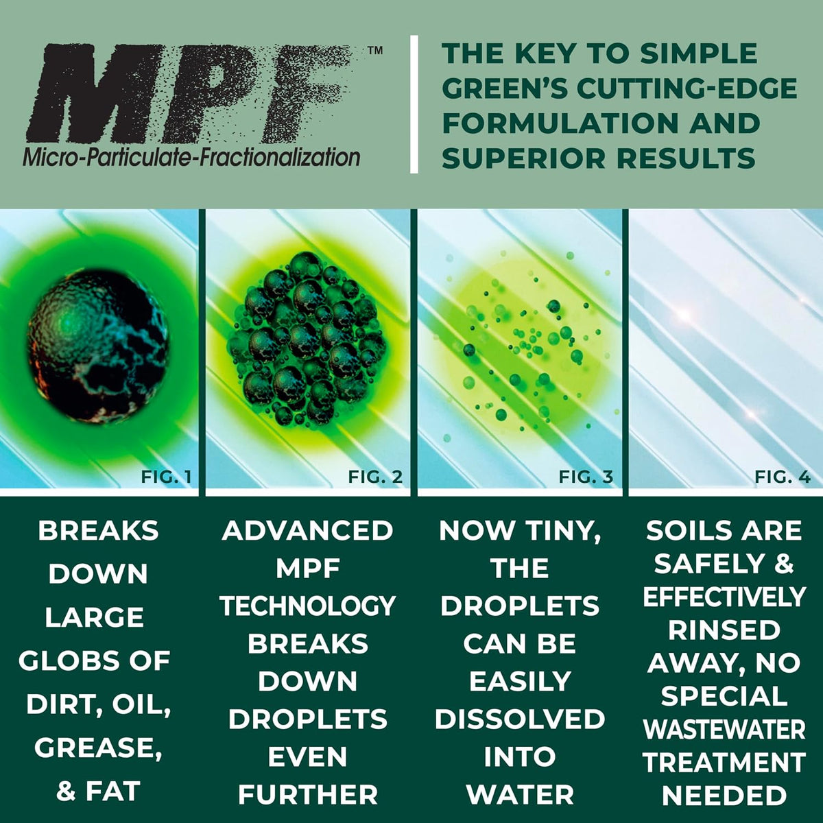 Simple Green, SMP13006, Industrial Cleaner/Degreaser, 1 / Each, Dark Green, 5 Gallons (Pack of 1)