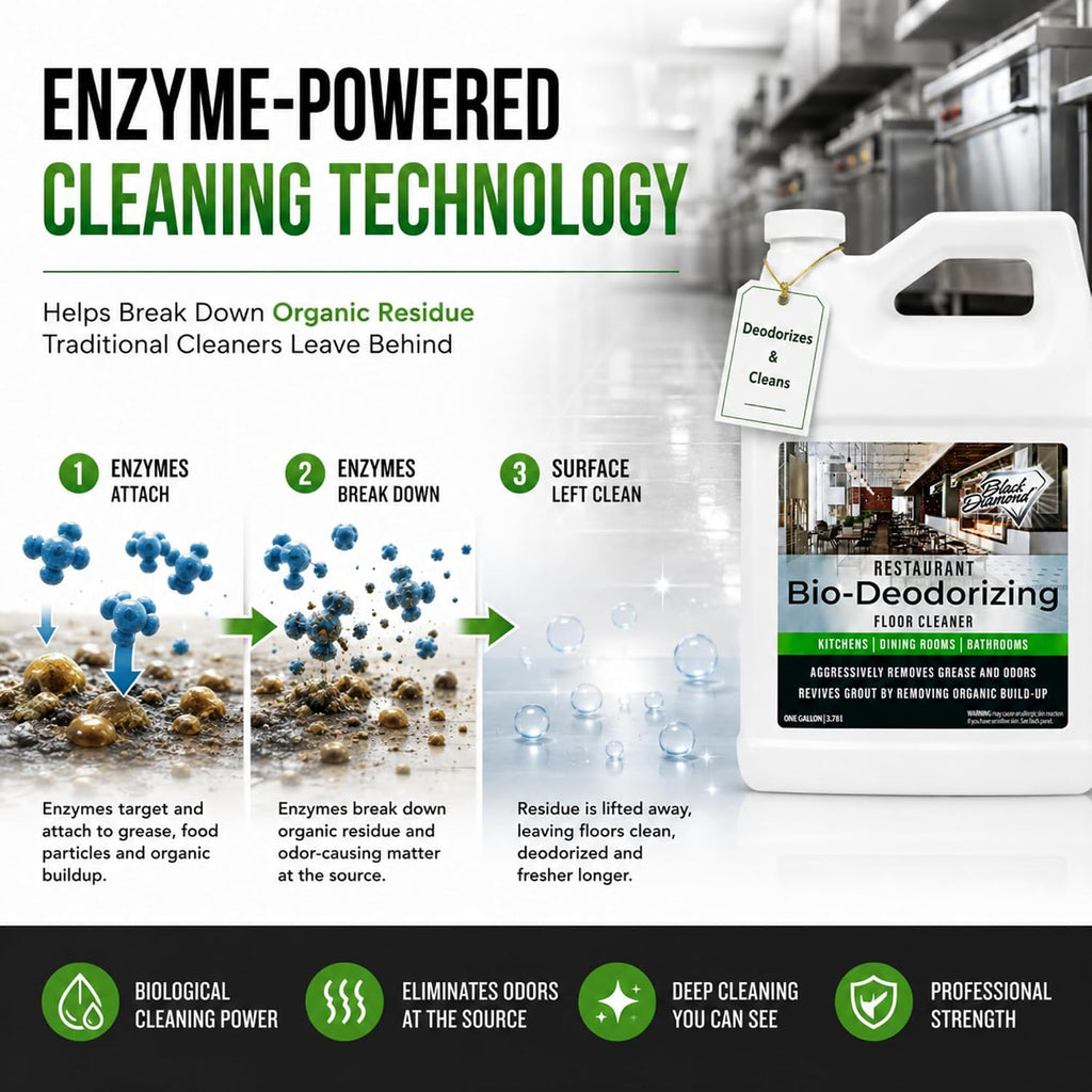Restaurant Bio-Deodorizing Floor Cleaner, Heavy Duty Commercial Enzyme 1Gal