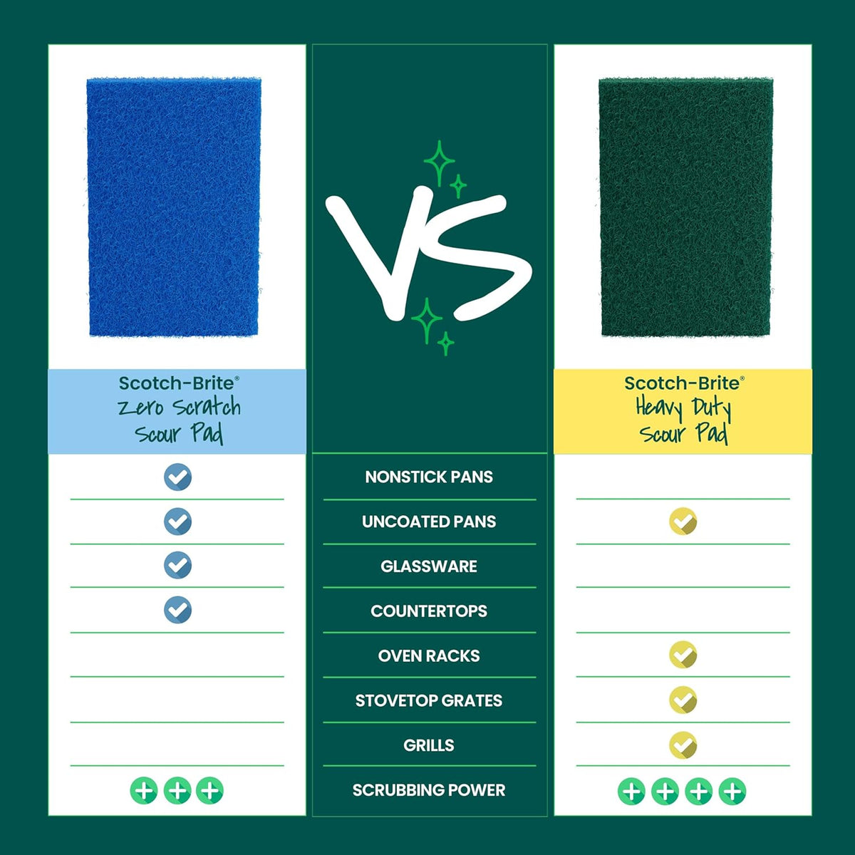 Scotch-Brite Zero Scratch Scouring Pad, 20 Pack