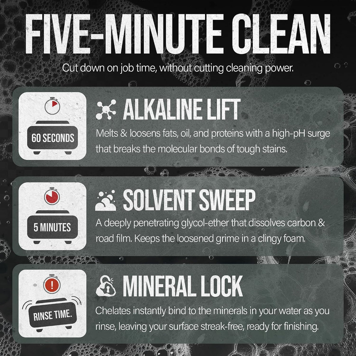 Dynamite Degreaser by Southeast Softwash | Heavy Duty Degreaser Cleaner for Oil and Grease | Driveway Cleaner for Concrete, Dumpster Pads, Gas Stations and Commercial Surfaces | 1 Gallon